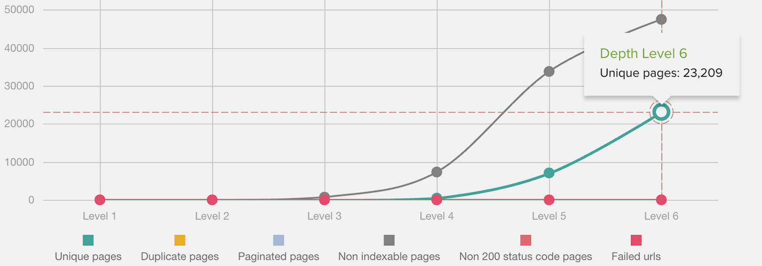deepcrawl seo tool
