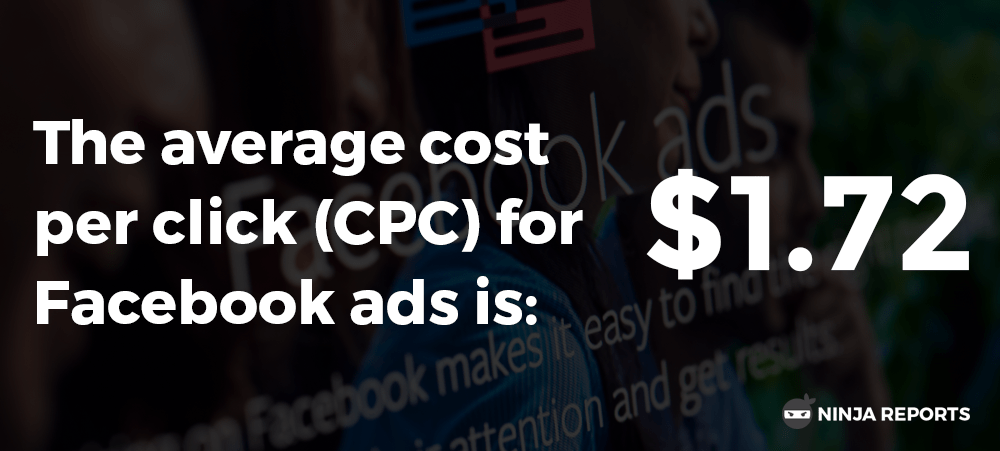 facebook ads average cpc