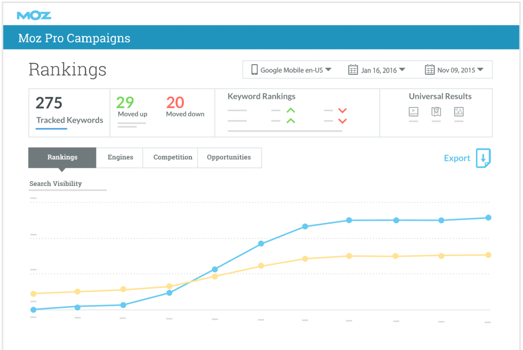 moz pro seo