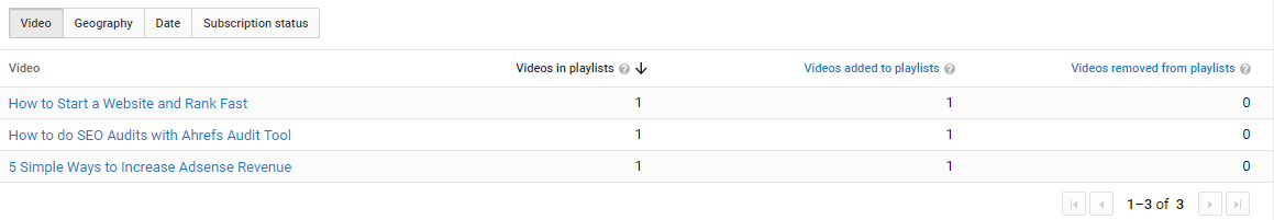 video playlists google analyitcs