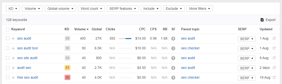 seo traffic estimator