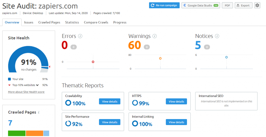 semrush competitor analysis