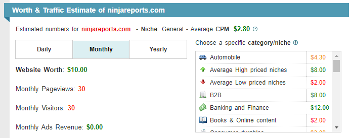 search traffic estimator