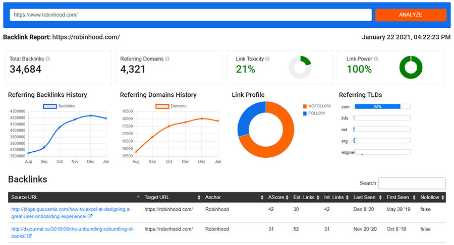 Backlink Checker 6 backlinks report